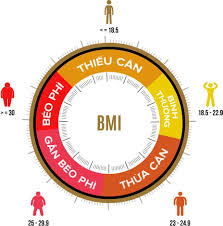 Các hệ chỉ số cơ thể nói nhiều về sức khỏe của bạn
