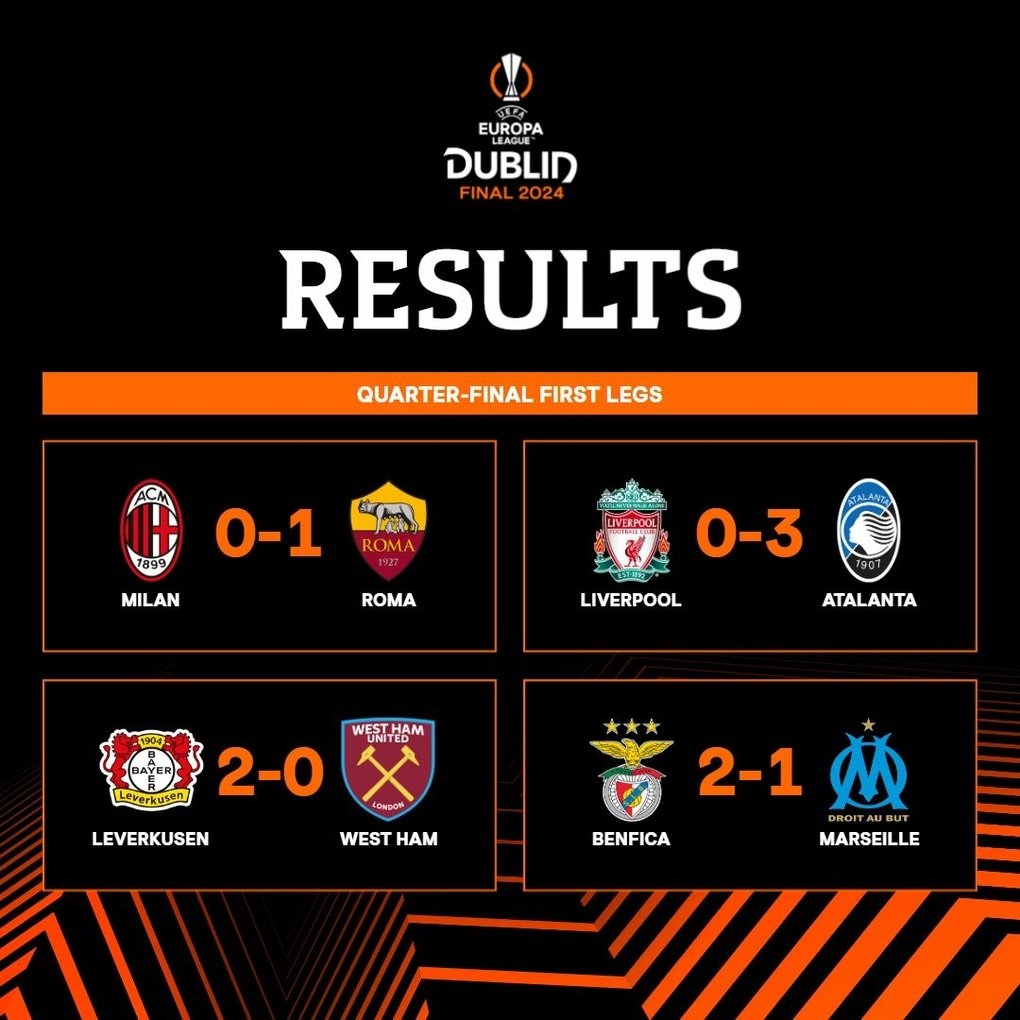 Liverpool suffered a shocking defeat, AS Roma defeated AC Milan 0